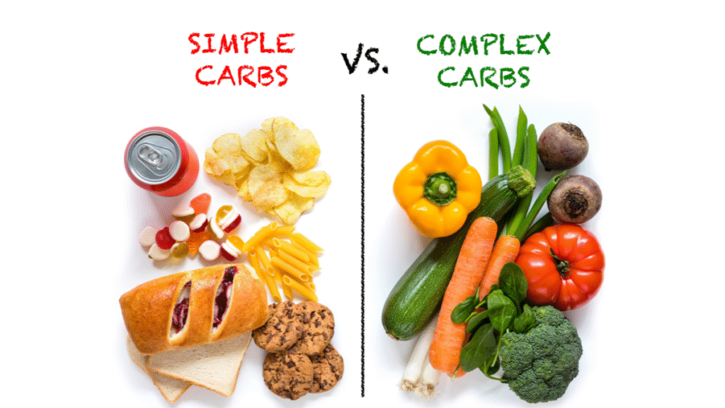Simple v Complex Carbs foods to teach GLP-1 Users the difference and to learn about balance