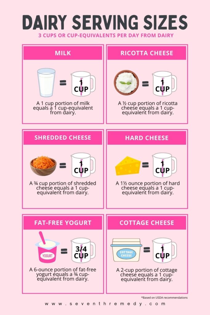 Dairy Serving Sizes