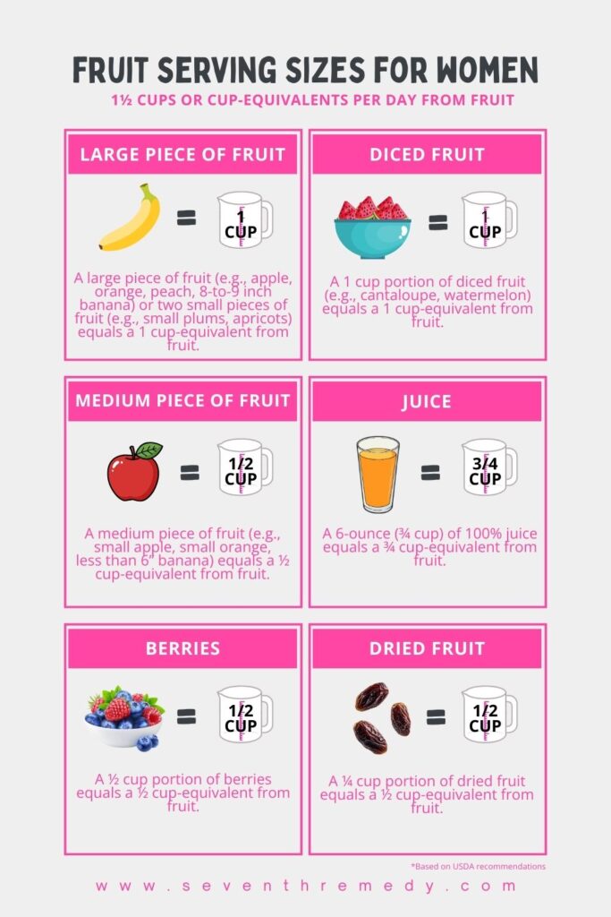 Fruit Serving Sizes