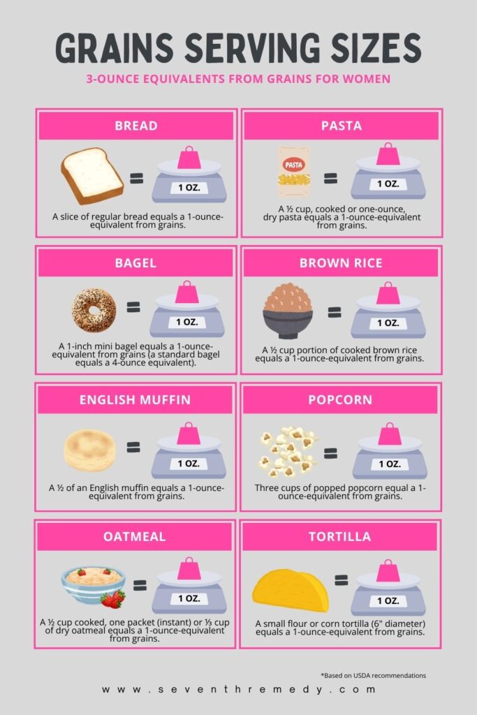GRAINS SERVING SIZES