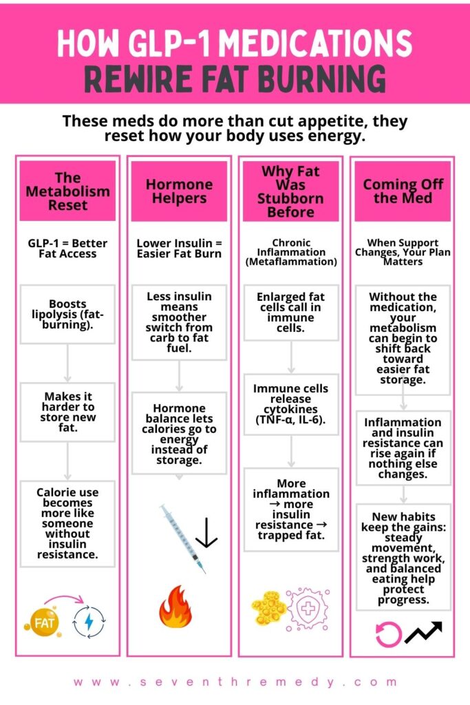 How GLP-1 Medications