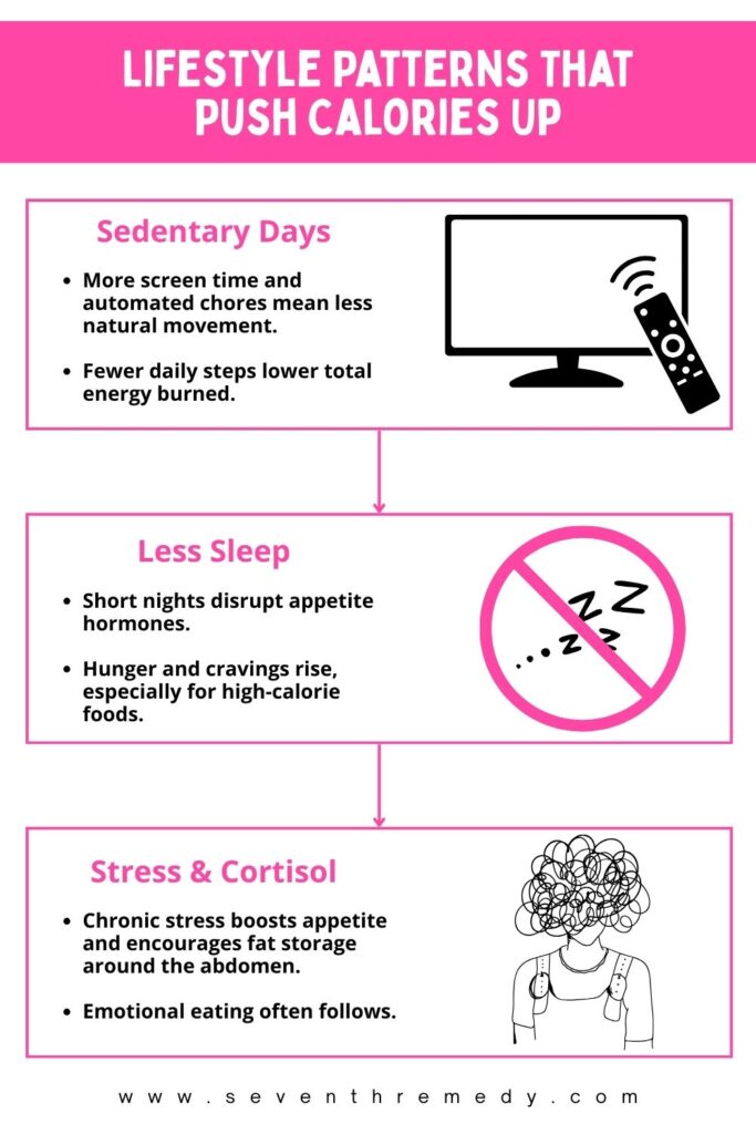 Lifestyle Patterns