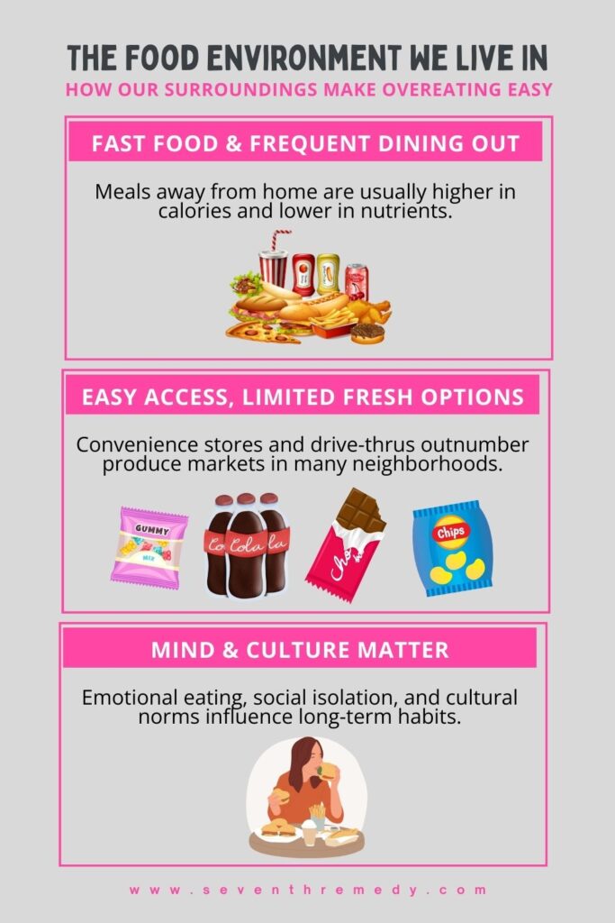 The Food Environment We Live In