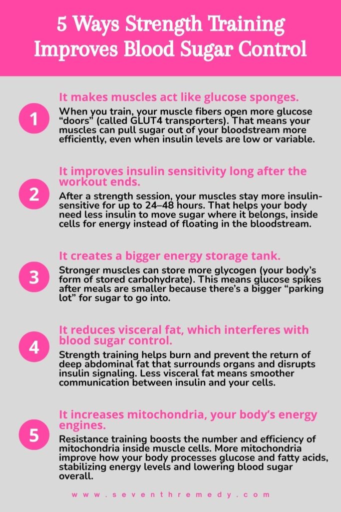 5 Ways Strength Training Improves Blood Sugar Control