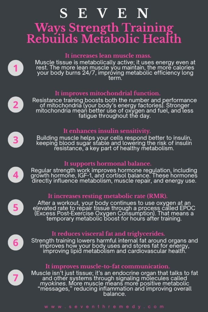 7 Ways Strength Training Rebuilds Metabolic Health