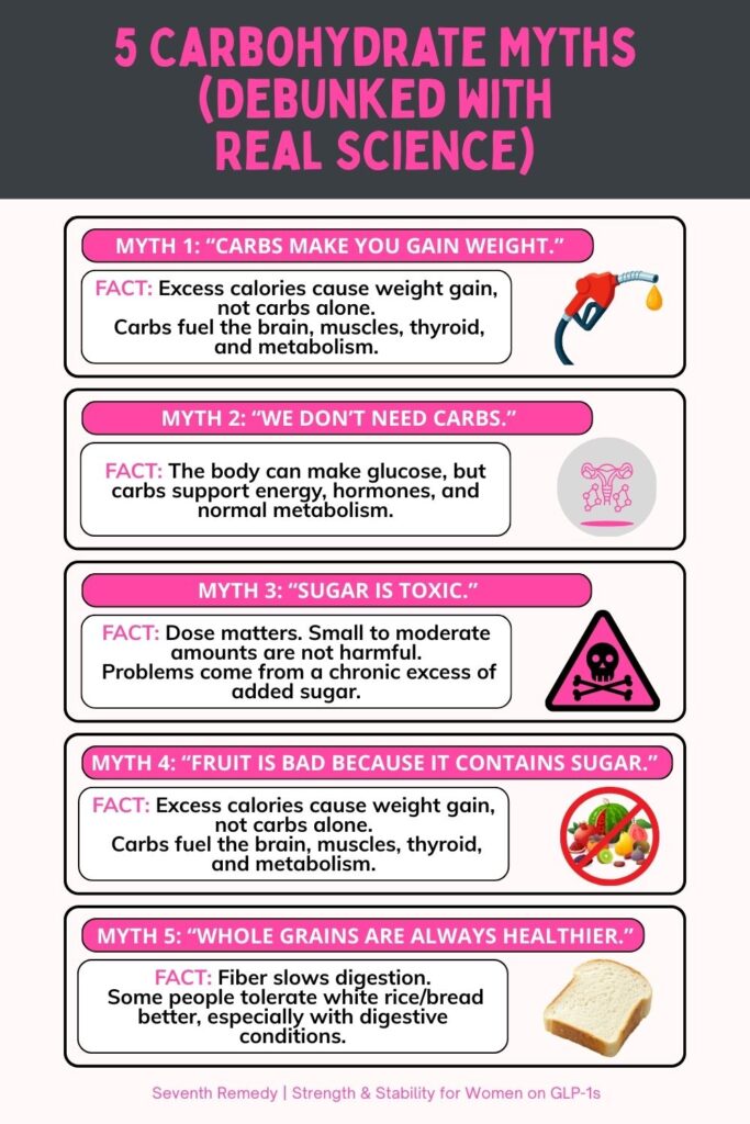 5 Carbohydrate Myths