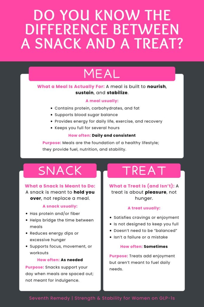 Do You Know the Difference