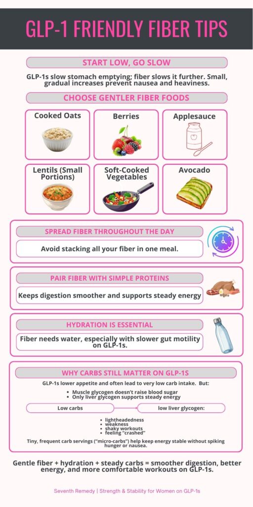 GLP-1 Friendly Fiber Tips