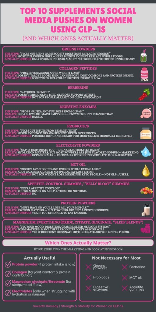 Top 10 Supplements Social Media Pushes on Women Using GLP-1