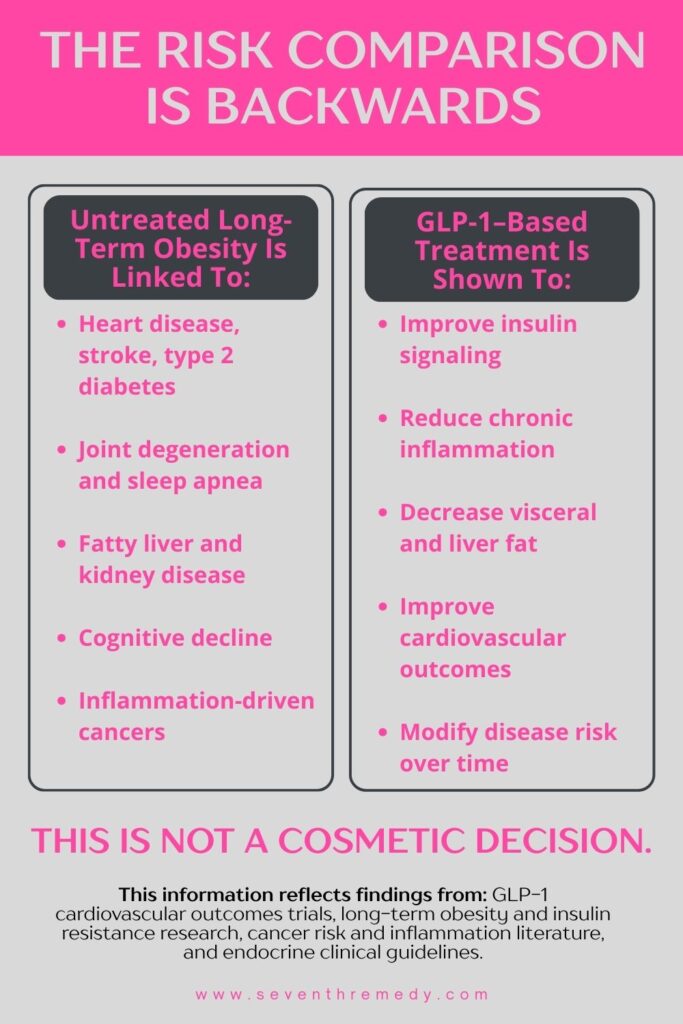 The Risk Comparison Is Backwards