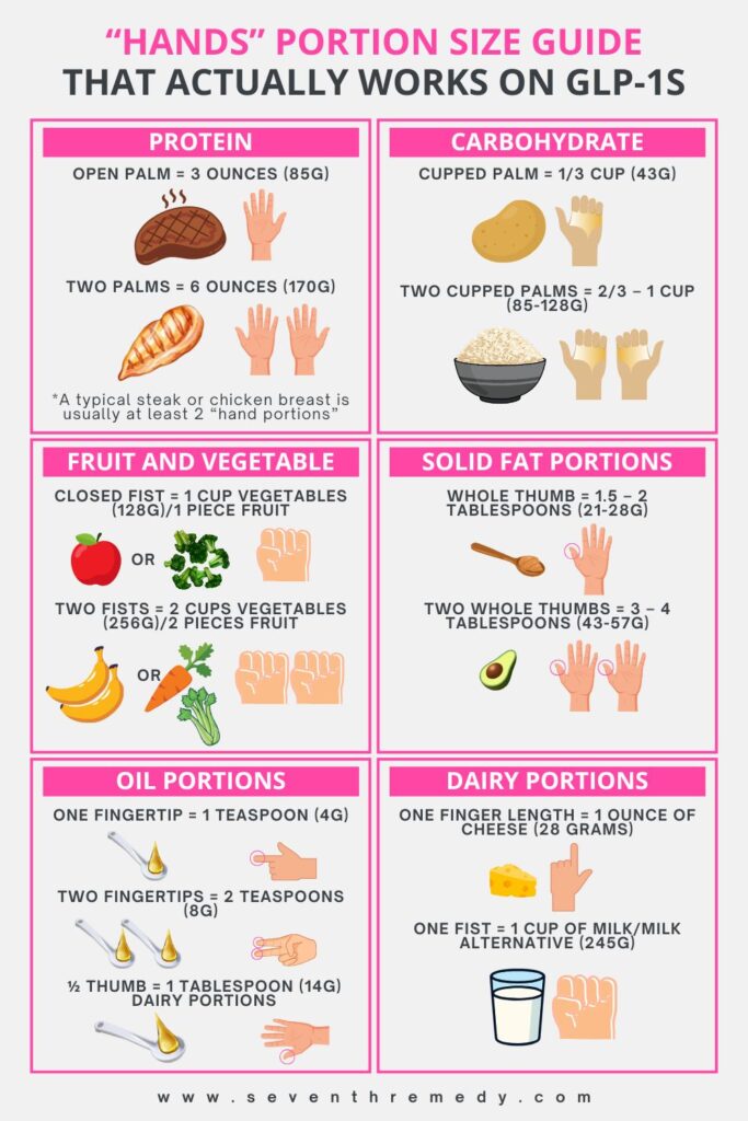 Hands Portion Size Guide That Actually Works on GLP-1s