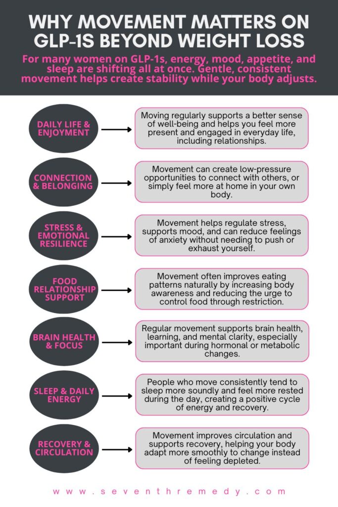 Why Movement Matters on GLP-1s Beyond Weight Loss