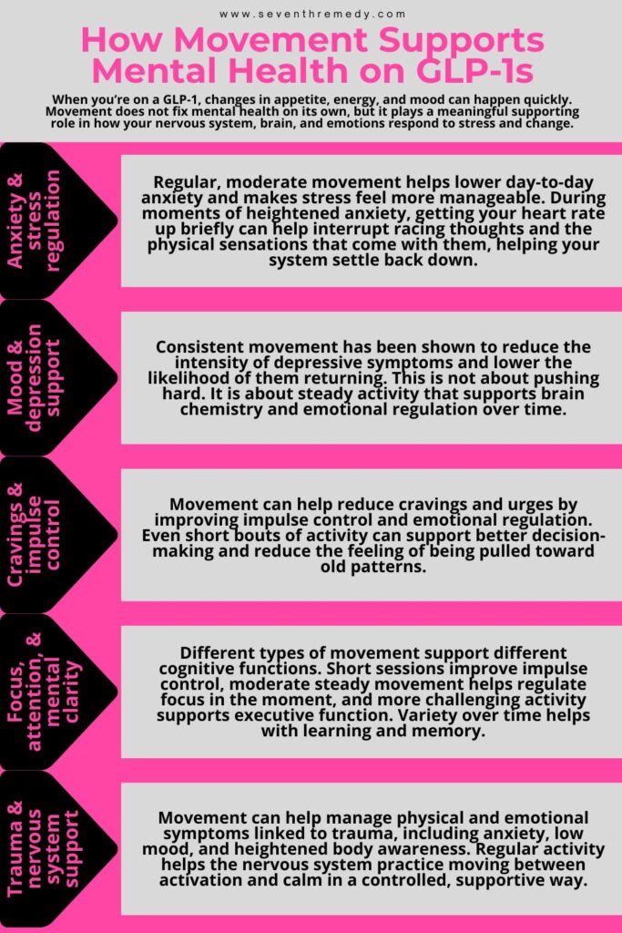 How Movement Supports Mental Health on GLP-1s