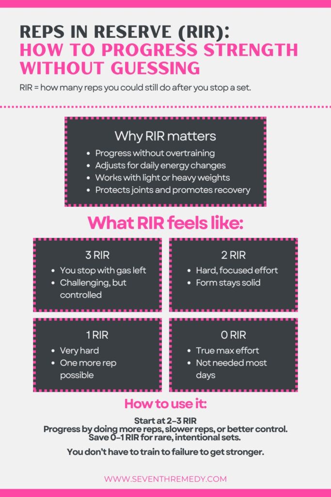 Reps in Reserve (RIR)