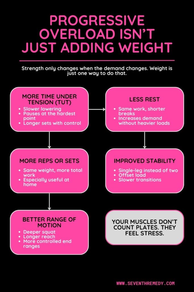 Progressive Overload Isn’t Just Adding Weight