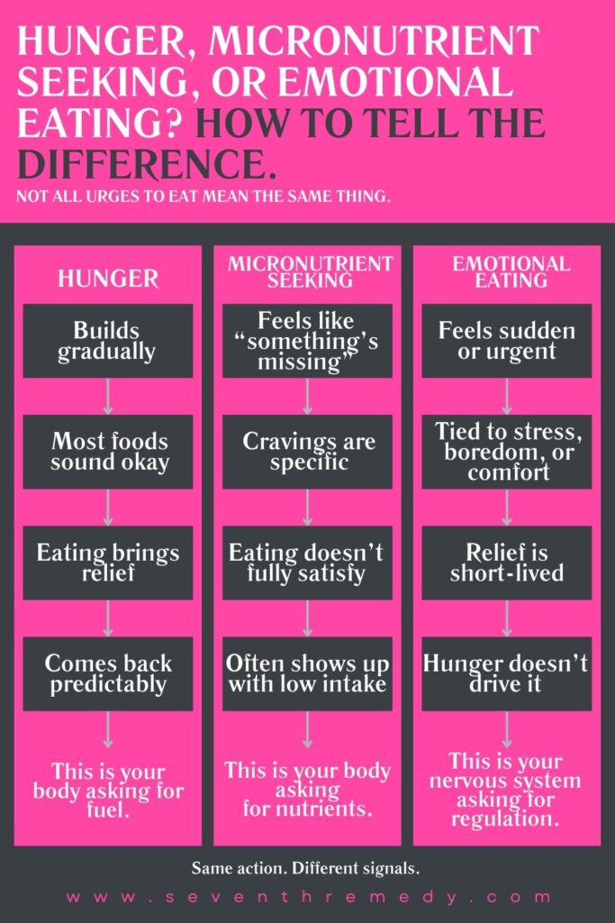 Hunger, Micronutrient Seeking, or Emotional Eating? How to Tell the Difference