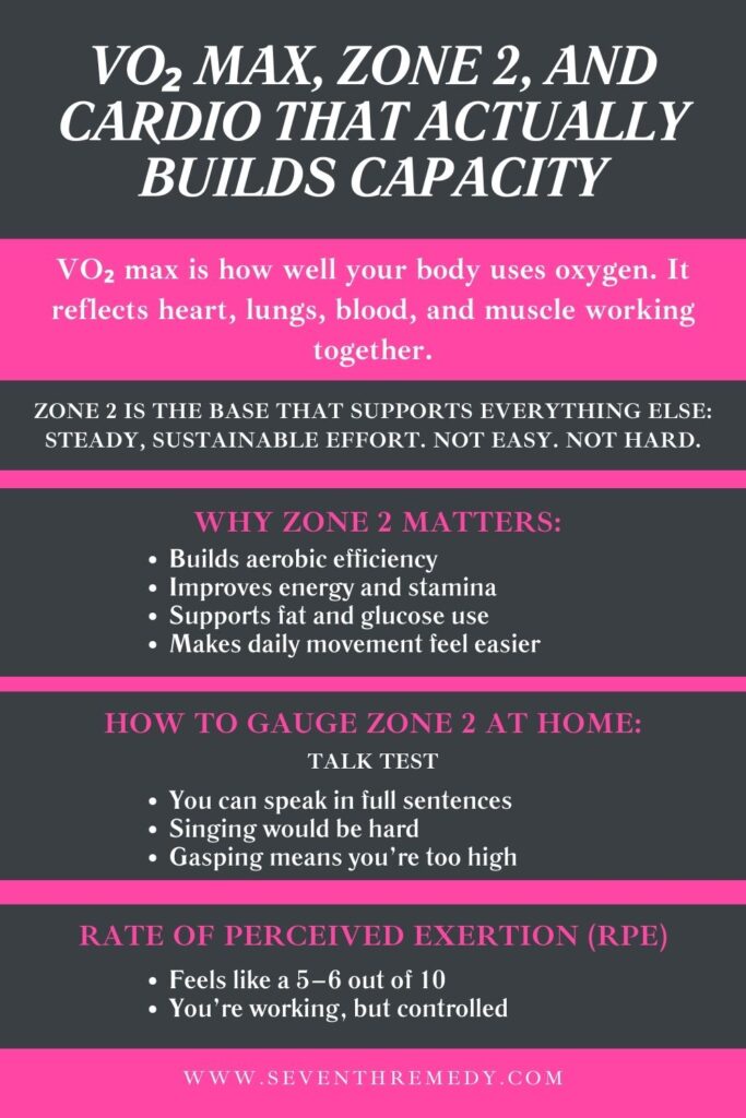 VO₂ Max, Zone 2, and Cardio That Actually Builds Capacity