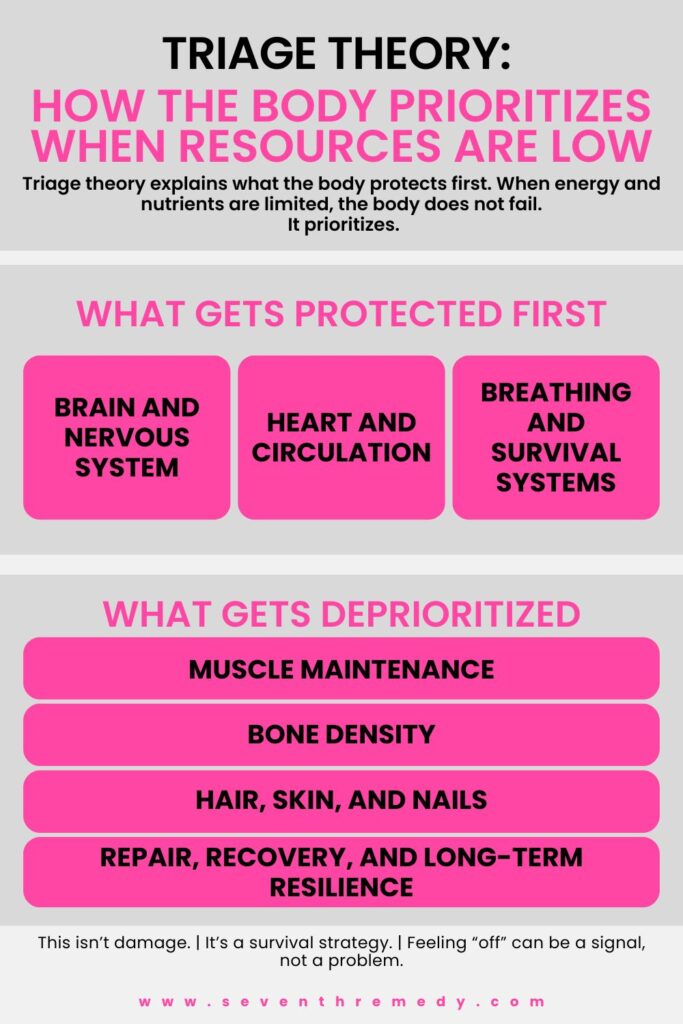 Triage Theory: How the Body Prioritizes When Resources Are Low