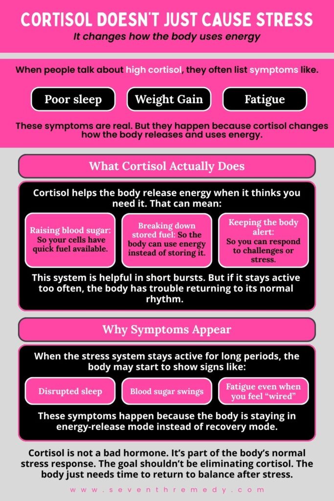 Cortisol Doesn’t Just Cause Stress