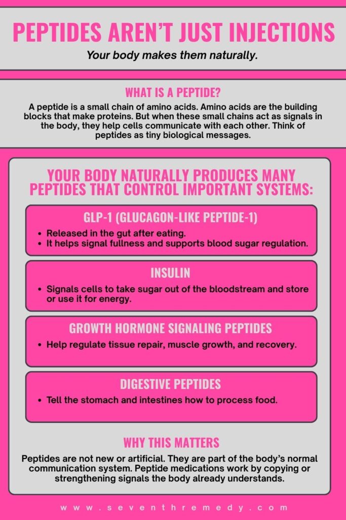 Peptides Aren’t Just Injections
