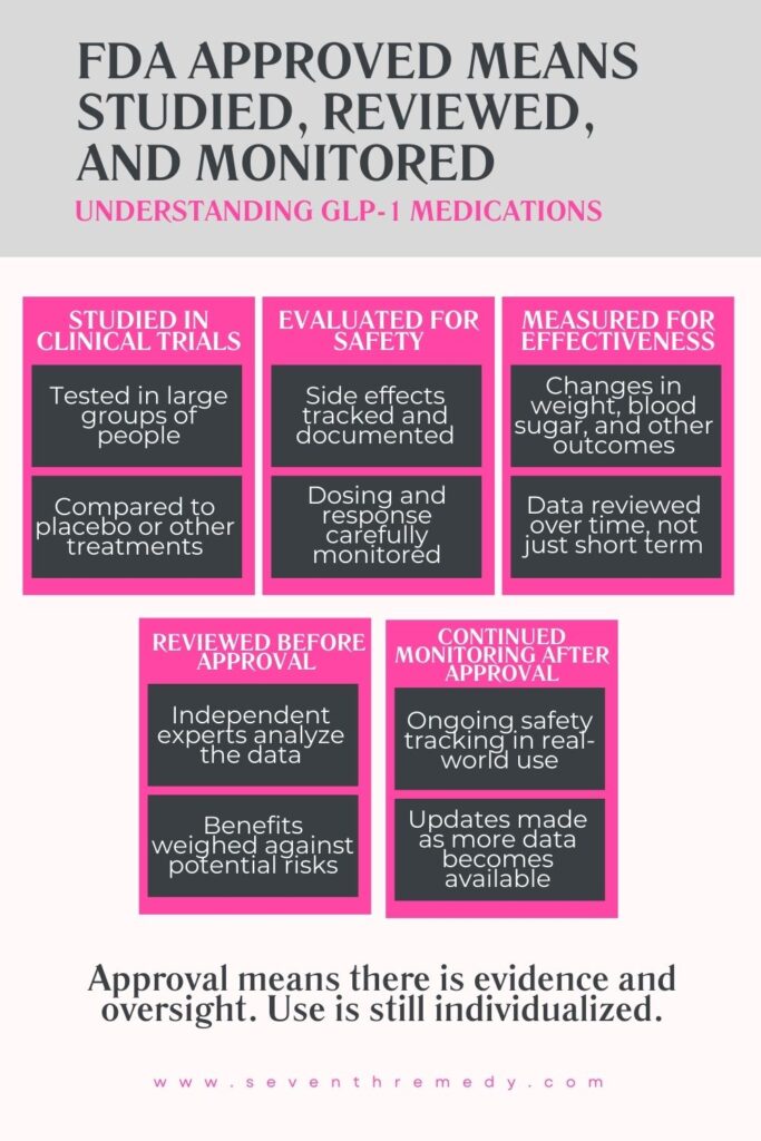 What FDA Approved Actually Means