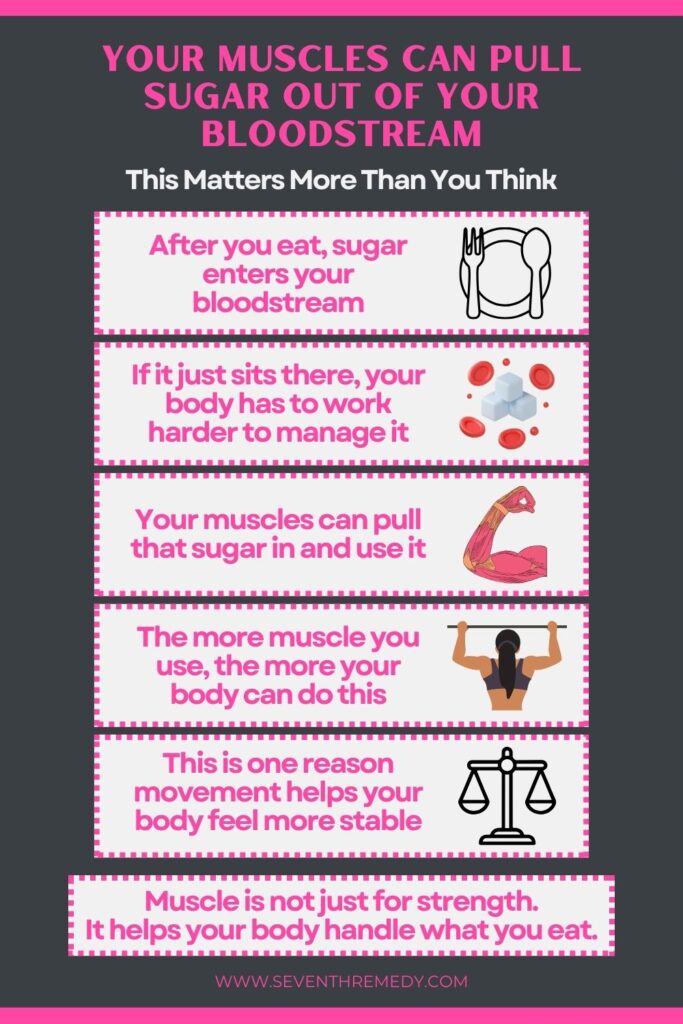 What Happens to Sugar in Your Body After You Eat
