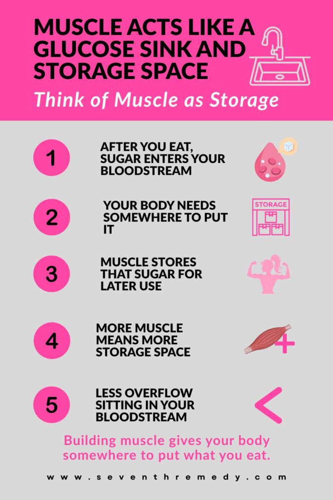Why Muscle Size Matters 03.20.26 – 10 PM
