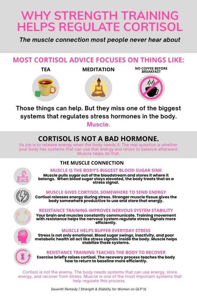 Why Strength Training Helps Regulate Cortisol