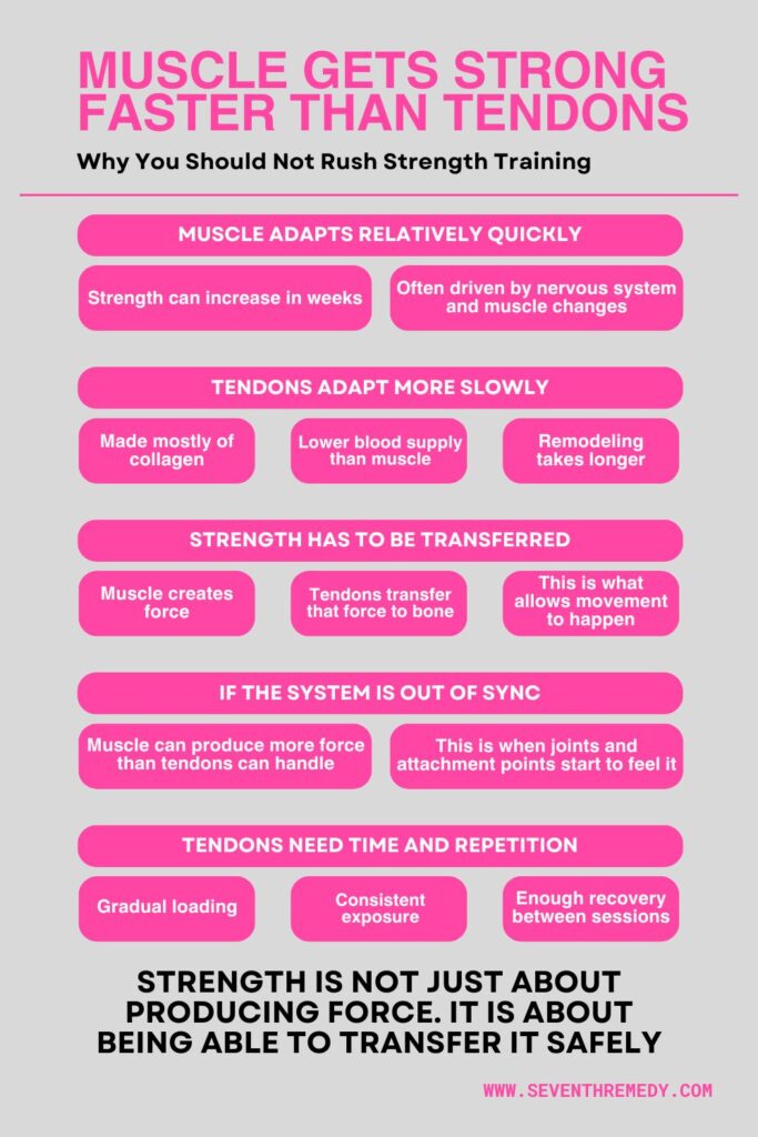 Why Tendons Matter Just As Much As Muscle
